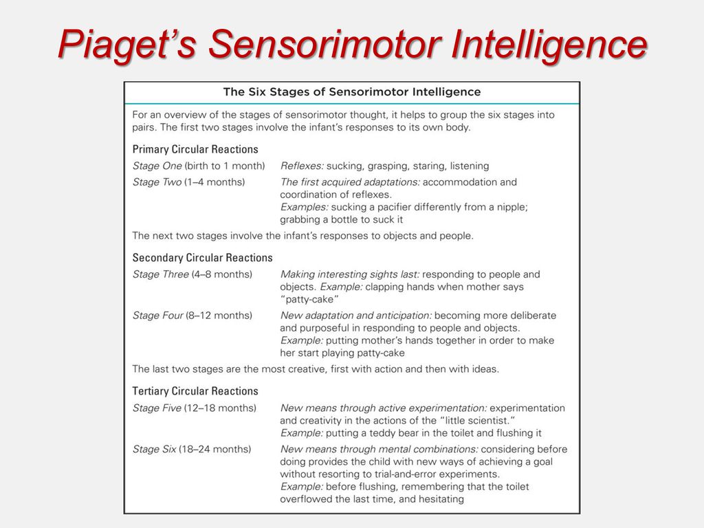 Piaget's six stages of sensorimotor intelligence hotsell